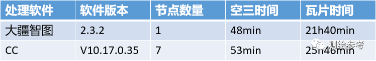 大疆P1环绕飞行测试数据案例展示-南京韦博智控科技有限公司