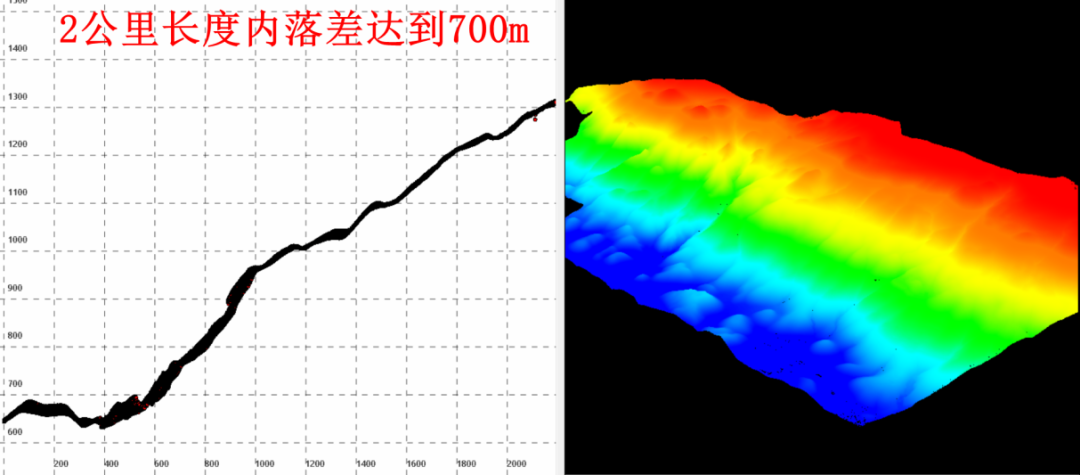 WayPoint Master助力蜂鸟仿地飞行,挑战700米落差高精度地形测绘-南京韦博智控科技有限公司