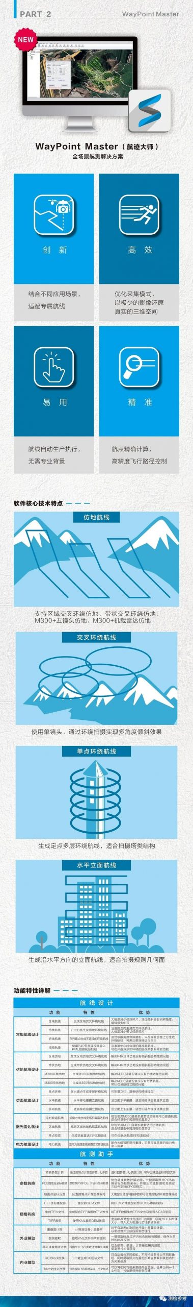 全场景航测解决方案套装出炉，WP-E2全画幅4200万像素量测型相机正式推出！-南京韦博智控科技有限公司