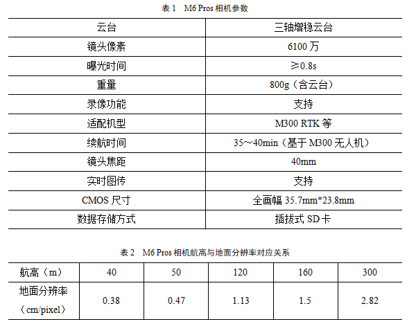 M6Pros近景摄影测量:西安古城墙数字化建设应用介绍-南京韦博智控科技有限公司