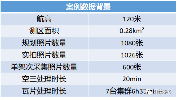 颠覆行业认知，空三效率提升十倍，睿铂M6 Pros地表最强房地一体航测套装出炉-南京韦博智控科技有限公司