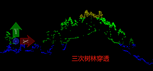 项目 | 三次回波!挑战树林穿透性——航维智芯NS-200Q搭配M300 RTK仿地飞行-南京韦博智控科技有限公司